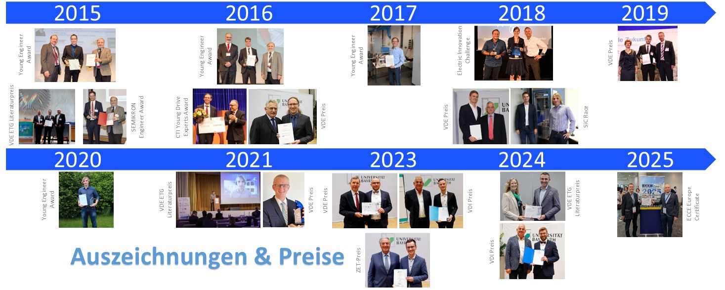 Zeitstrahl Auszeichnungen