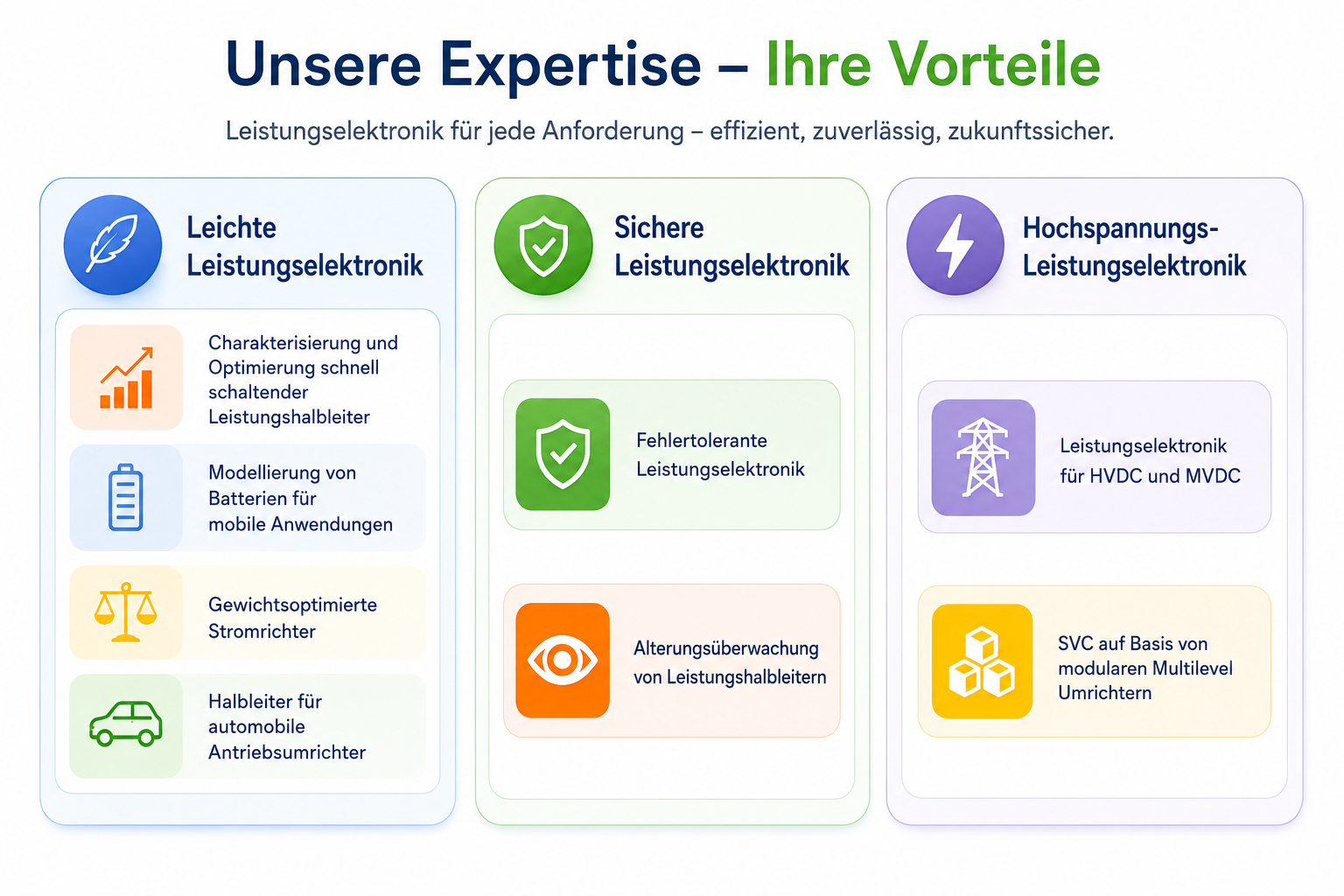 Aufstellung Projekte