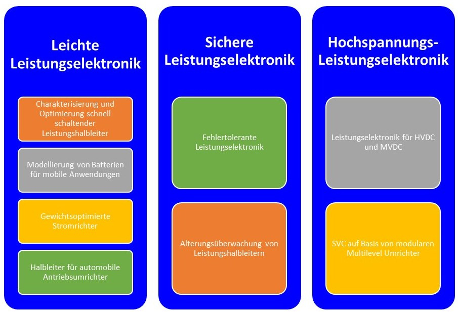Hier sehen Sie eine Übersicht von Beispielprojekten.